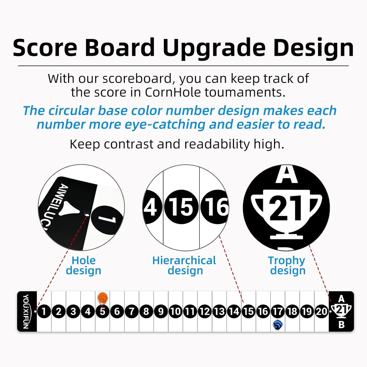 2 Pack Cornhole Scoreboard, Metal Decal with Magnetic Score Keepers